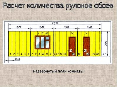 Как рассчитать количество обоев на комнату: правила расчета обоев на комнату