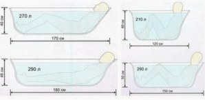 Размеры ванн: модели и Десять рекомендаций по выбору