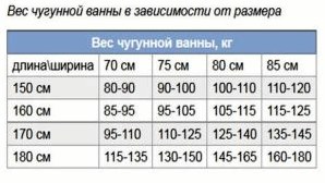 Размеры ванн: модели и Десять рекомендаций по выбору